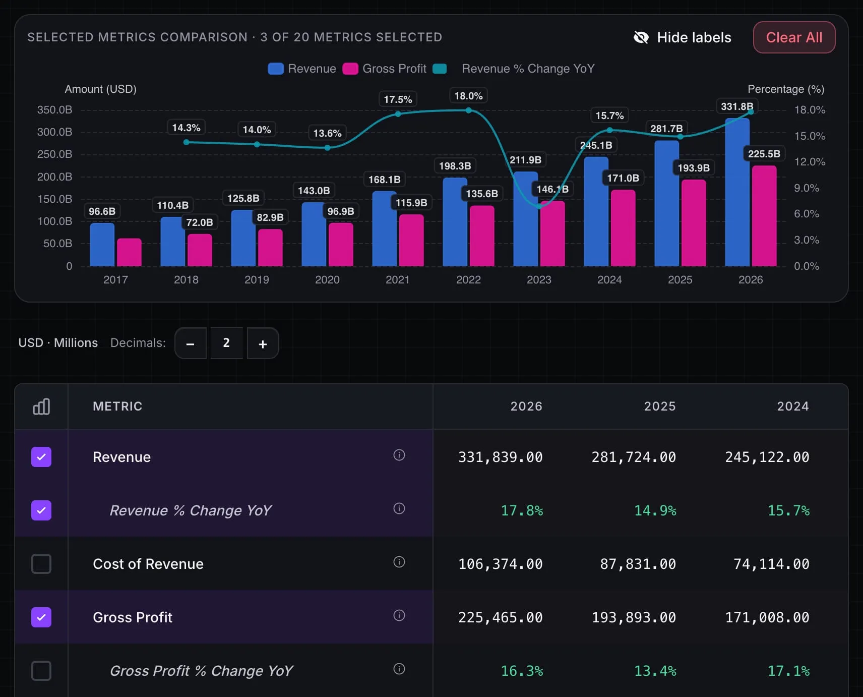 Stok Terminal showing a company's financial statements