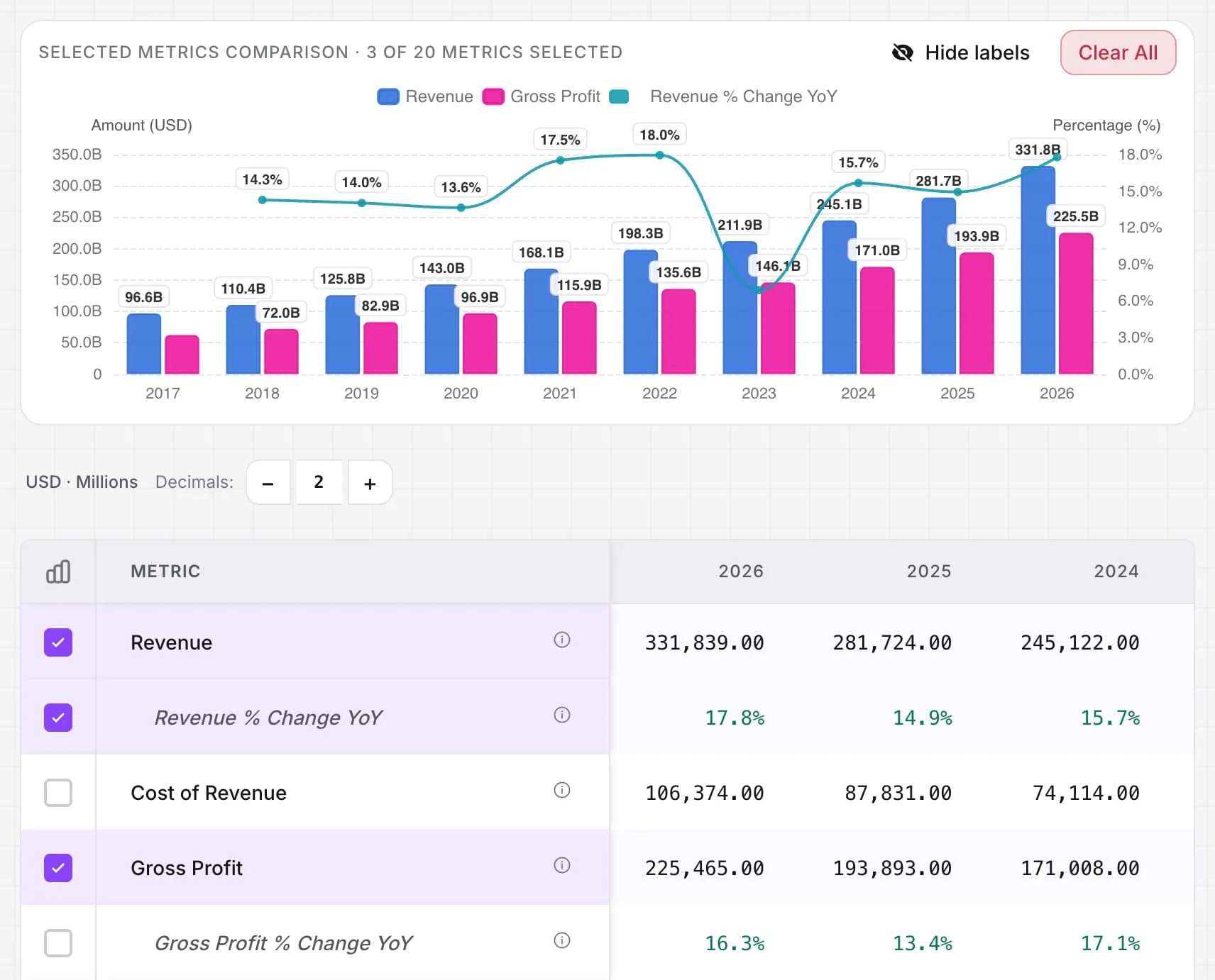 Stok Terminal showing a company's financial statements